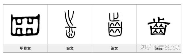 漢字的字元 人與鬼神 齒 知乎