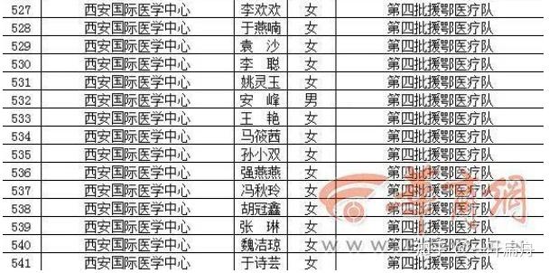 关于北京302医院、石景山区代挂预约专家号，使您省去诸多麻烦的信息