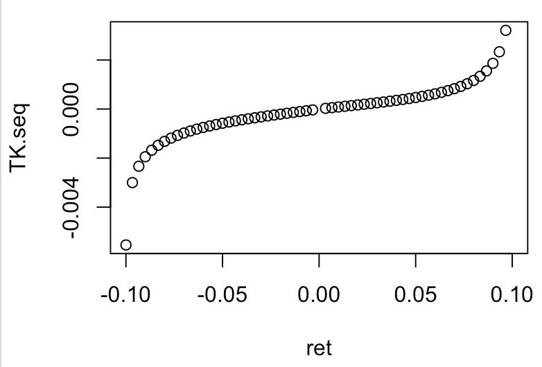 实证资产定价05 - 前景模型Prospect Theory - 知乎