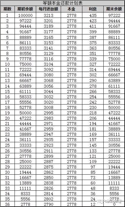 银行车贷真的有那么便宜吗？