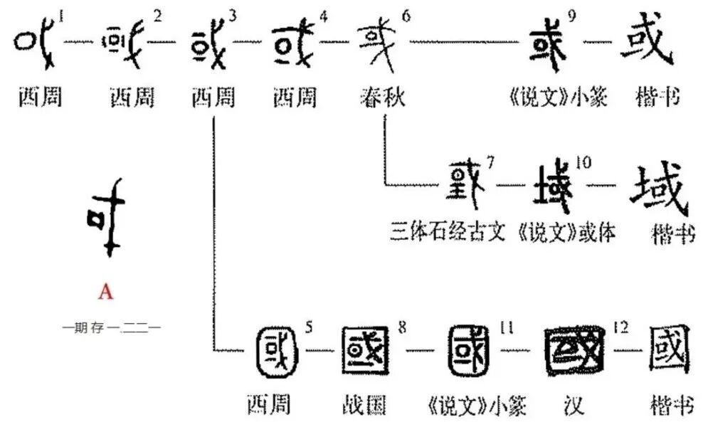 课本不教的“汉字故事”:北、国、汉、家、安 - 知乎