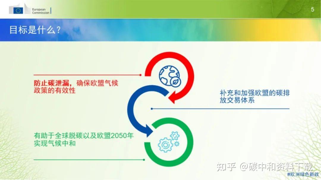 排放範圍,靈活度,履行報告義務,調節計算等內容進行了分析,強烈推薦給