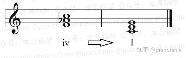 和弦余下的回音是什么