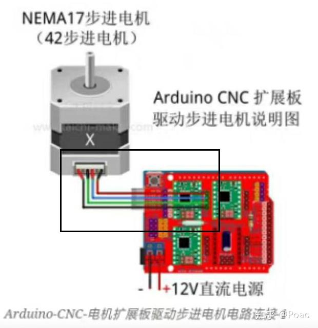 為實現上述多方向的運動,離不開對四個步進電機的運動控制.