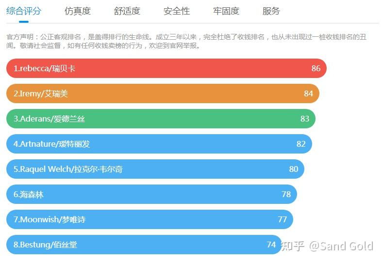 2022年假发挑选指南+假发知识普及:不同假发材质|假发如何清洗|假发正确穿戴方法|假发/植发/纹发/织发/接发有什么区别|全套头/半套头/假发片哪种好|假发品牌哪个好,附多款假发推荐