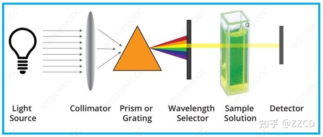【分子光谱与成像】I 绪论 - 知乎