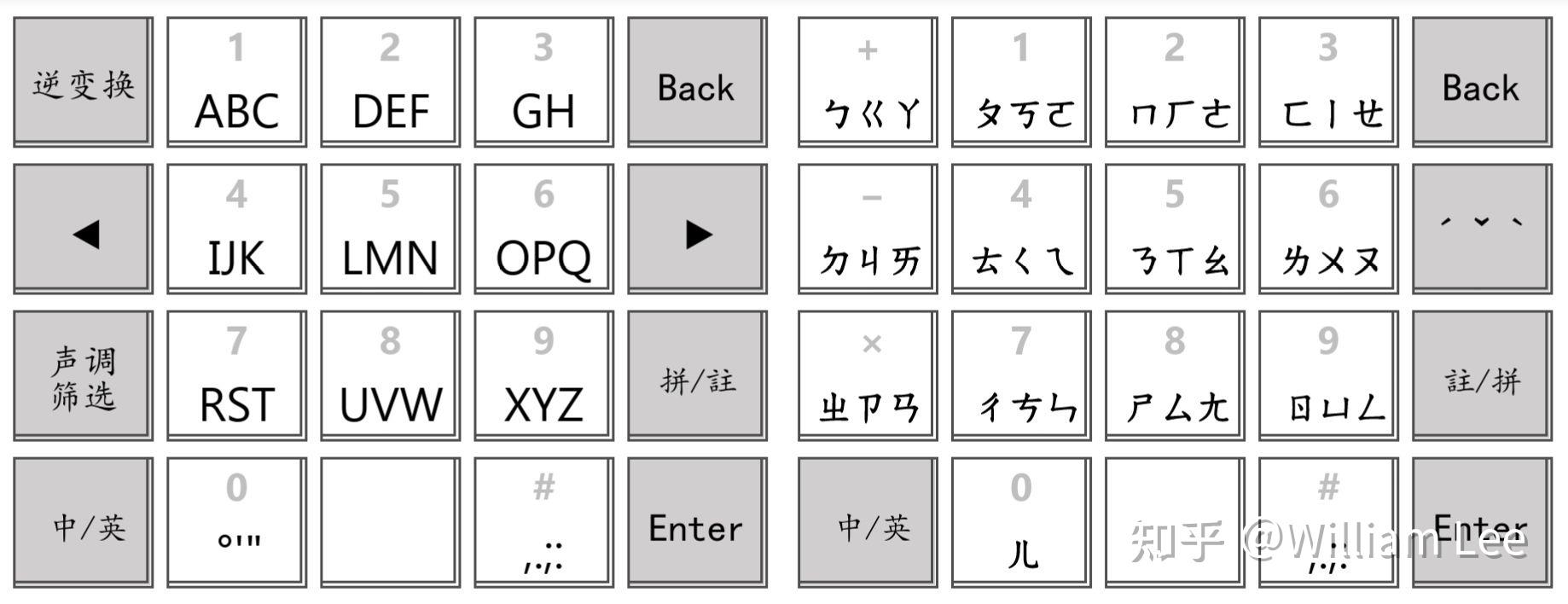 九宫格 全键盘图片