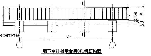 滿堂式樁承臺按滿堂基礎相應項目計算.