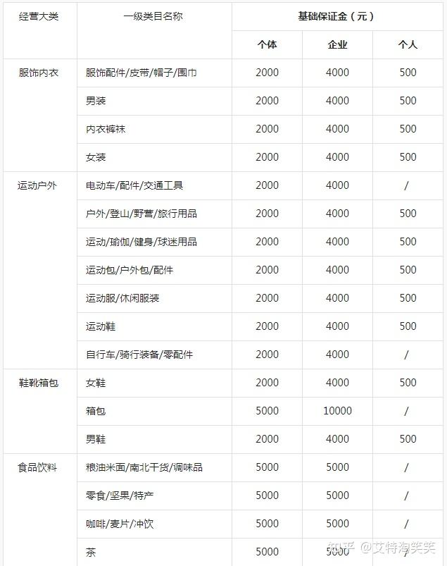 类目一览表
