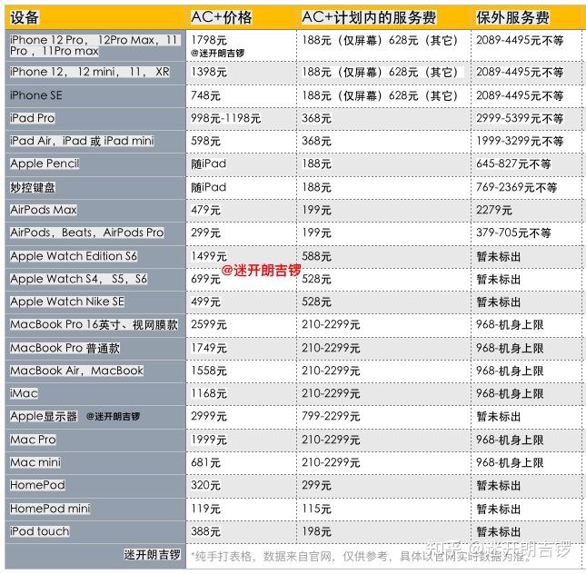 2022年6月ipad型号怎么选保姆级一站式解决ipad所有疑问