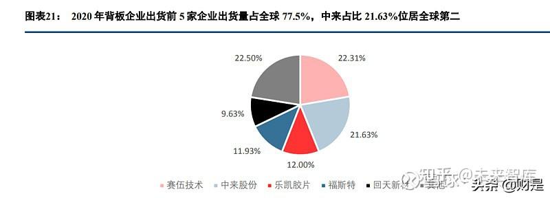 光伏背板龍頭:產業鏈延伸打開長期成長空間