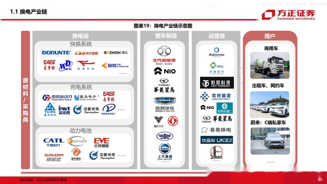 快速读懂产业链:产业链图谱 - 知乎