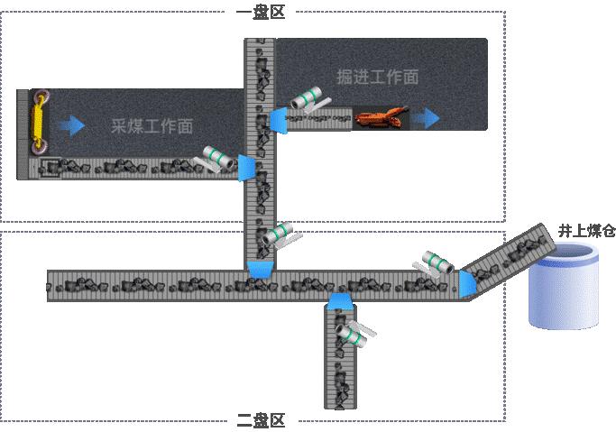 华夏天信携手华为云开天aPaaS,打造安全、高效、节能的主煤流运输系统 - 知乎