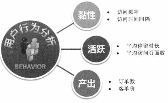 大数据预测(大数据核心应用) - 知乎