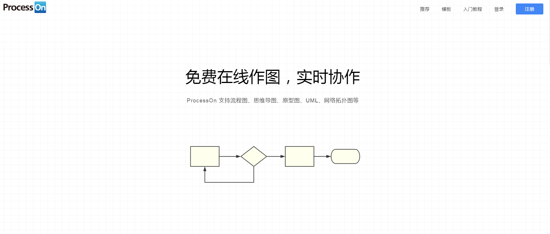 Mac下有如Visio一样好用的流程图软件吗? - 知