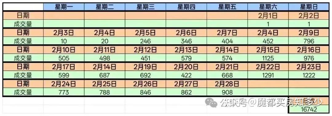 上海二手房,太猛了… - 知乎