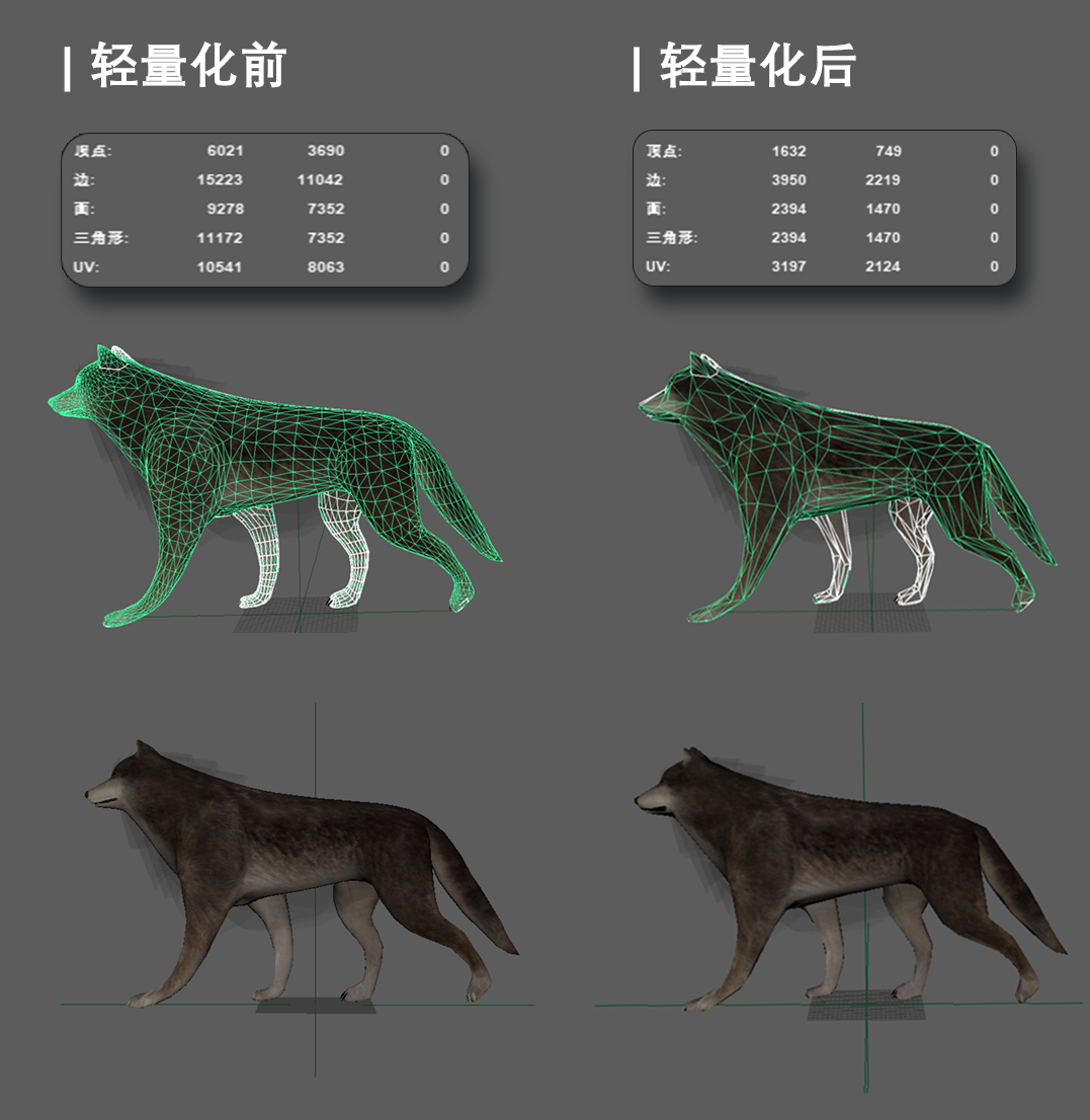 老子云蒙皮动画模型“无损”轻量化上线: 处理能力超微软30%-50%! - 知乎