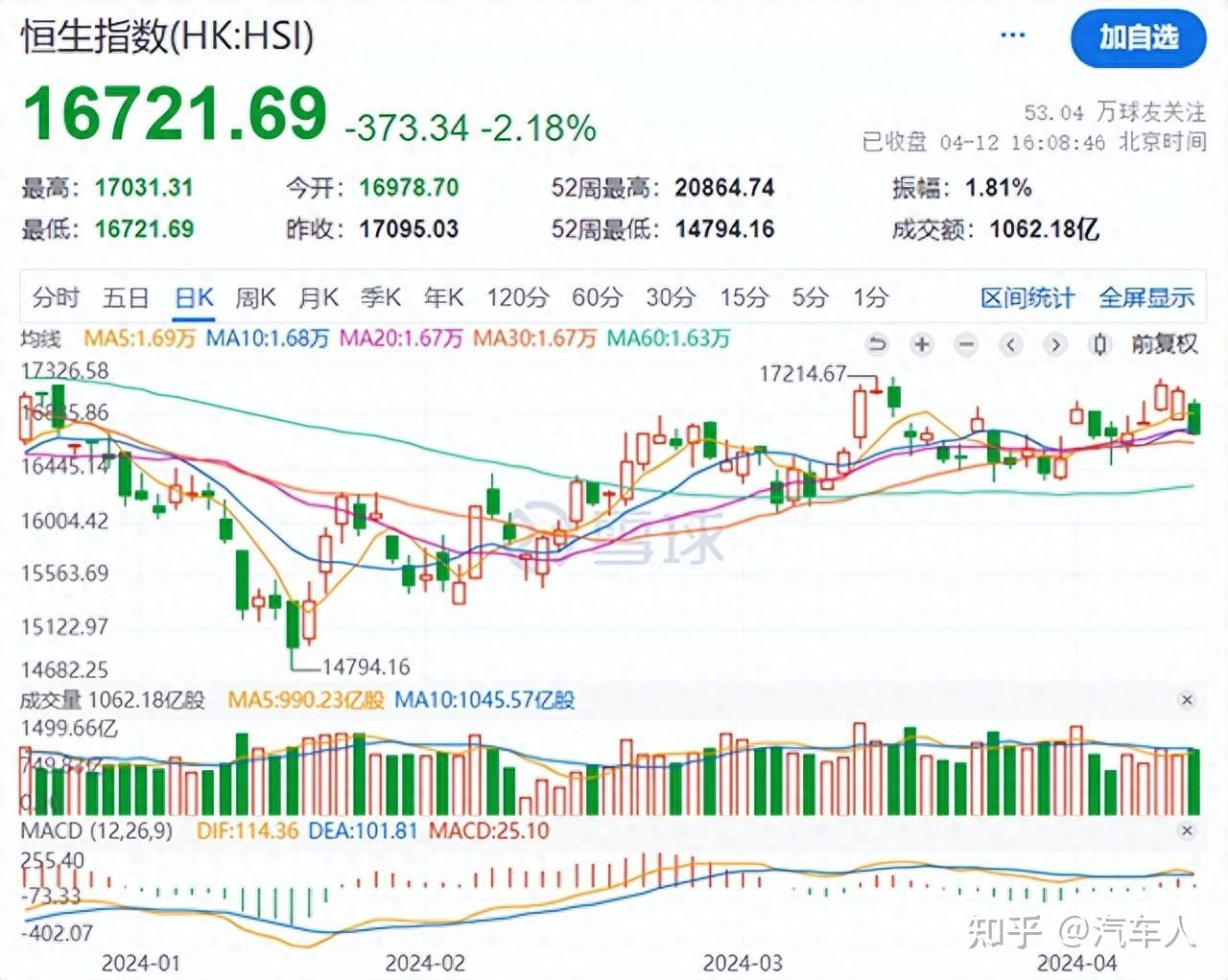 港股本周上演"过山车"行情,多只港股股价闪崩引发市场警惕.