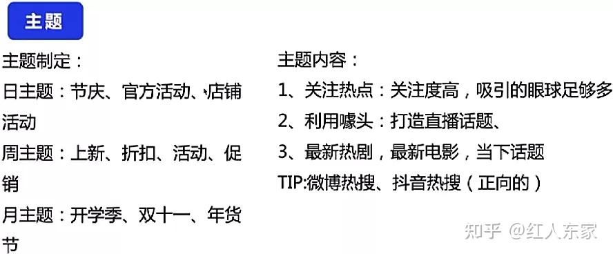 最實用高效的直播話術與腳本策劃