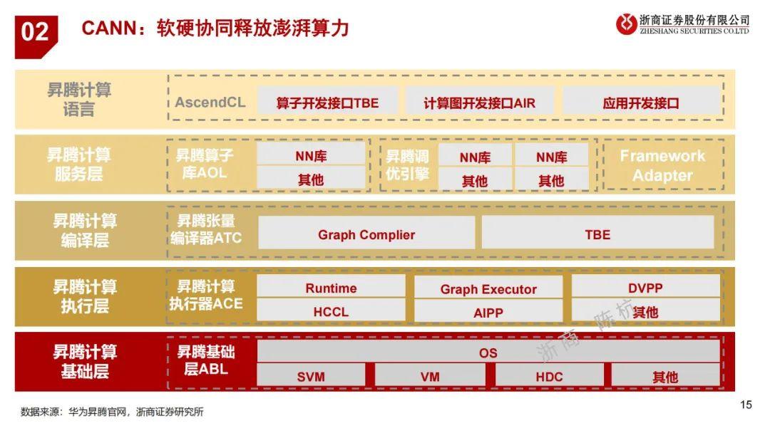 3篇报告,读懂华为AI盘古大模型 - 知乎