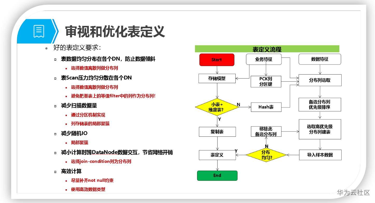 十八般武藝玩轉GaussDB(DWS)效能調優（三）：好味道表定義