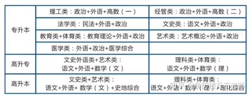 「2021年芜湖成人高考报名时间」 2021年湖南成人高考报名什么时候开始插图6