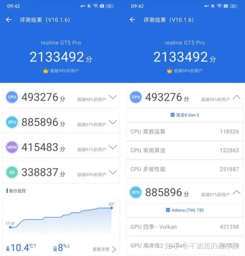 ace2 pro 跑分图一加 ace 3 跑分图realme真我gt5 pro跑分图荣耀100