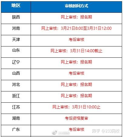 中级工程师职称哪里报名_中级会计职称报名入口_中级药师职称代报名