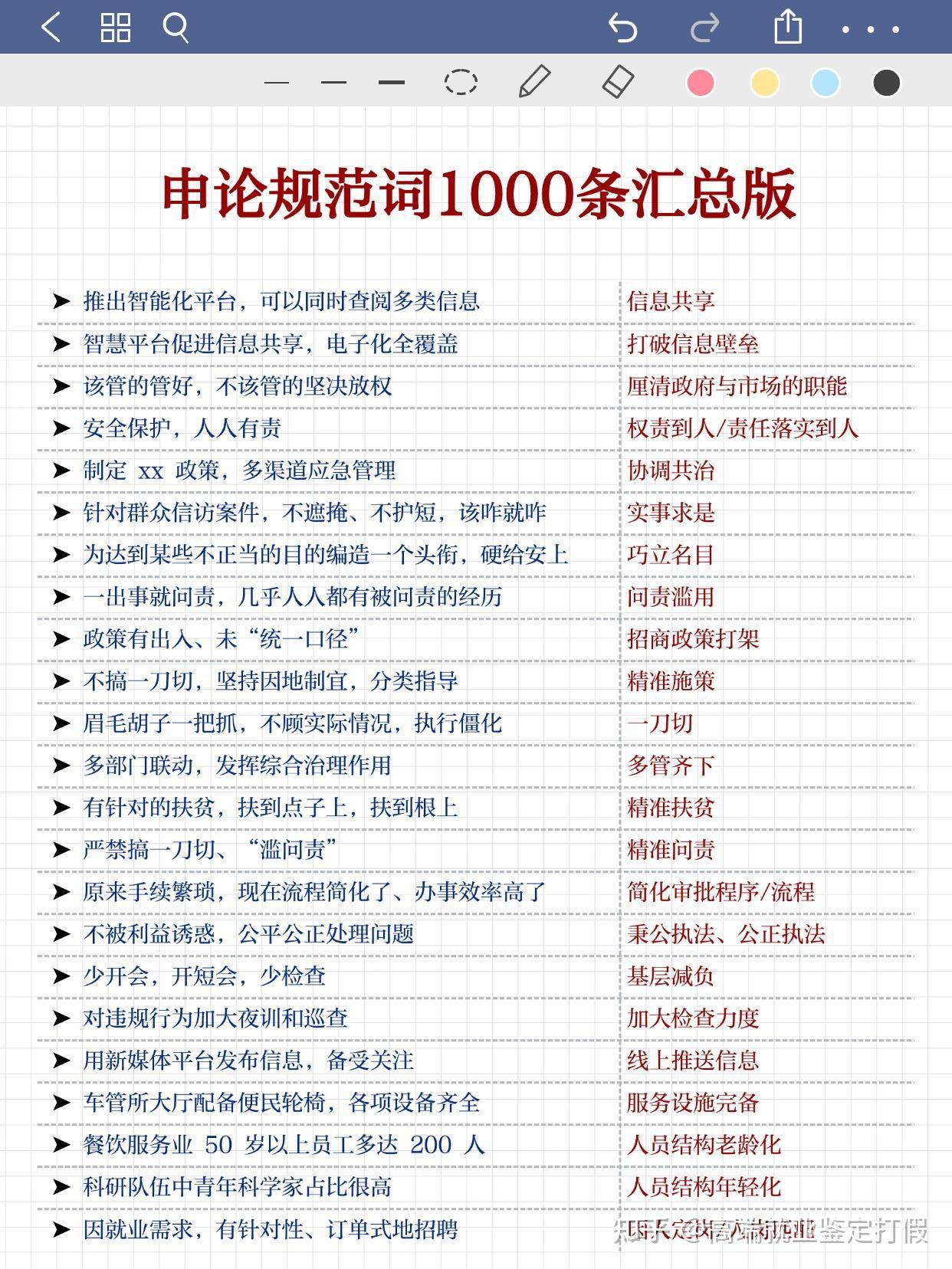 省考申论规范词1000组,背完直接提分 - 知乎