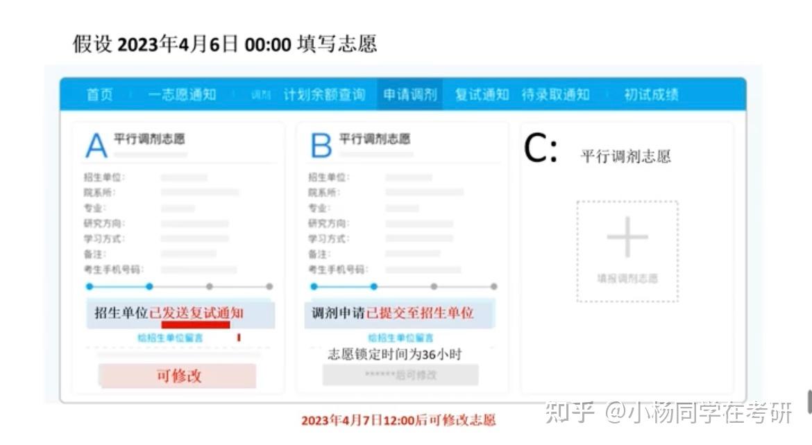 考研调剂流程大全 - 知乎