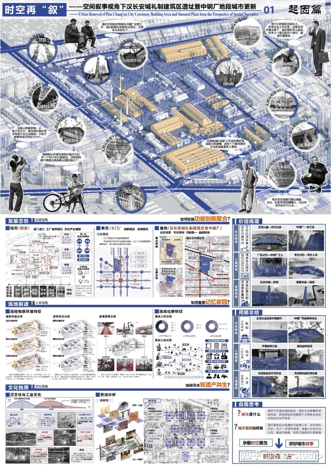做好城市设计就完成了作品集的1/2 !WUPENiCity2021城市设计竞赛金奖一览! - 知乎