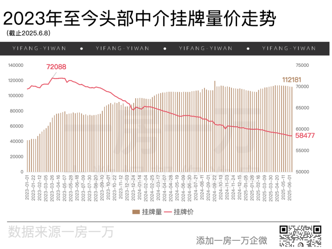 6月梅雨季，上海的二手房更“闷”了 - 知乎