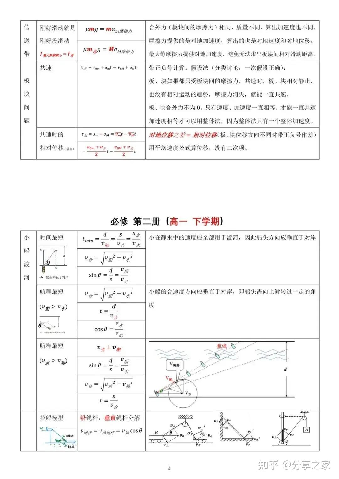 高中物理公式大全公式推导及物理模型（上部分） - 知乎