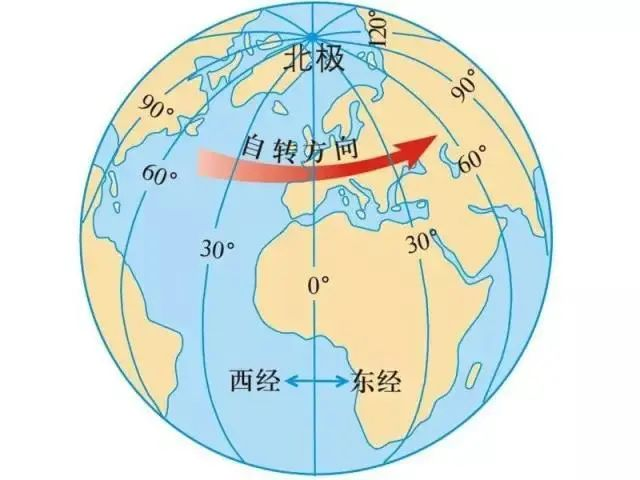 【初一地理重点】什么是纬线与纬度?经纬线判读及分析方法! - 知乎