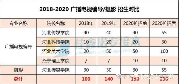 舞蹈艺考生专业线分数_沧州师范艺术类考生录取分数线_2018年江苏考生录取各高校分数