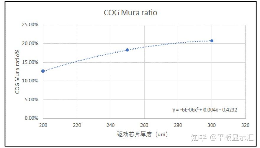 【案例分享】LCD COG 绑定Mura原因及改善对策 - 知乎