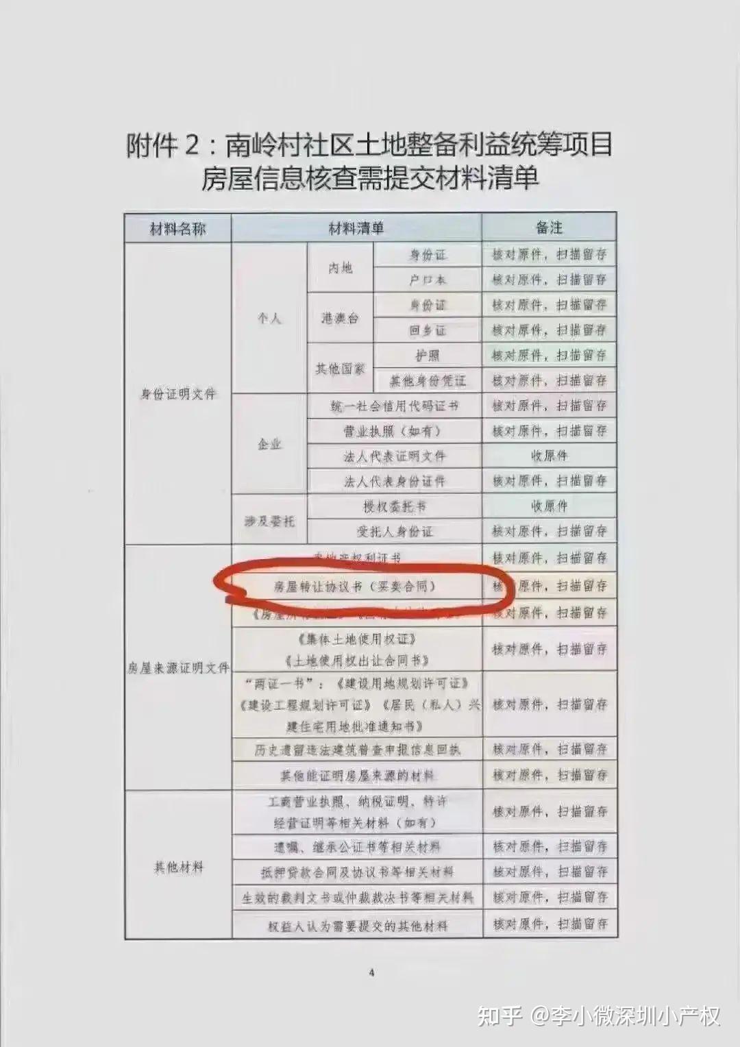 深圳買了小產權房拆遷需要哪些資料