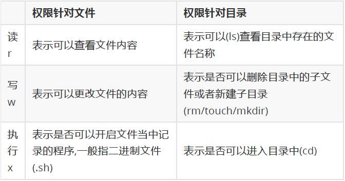 linux教程：Linux的权限管理 - 知乎