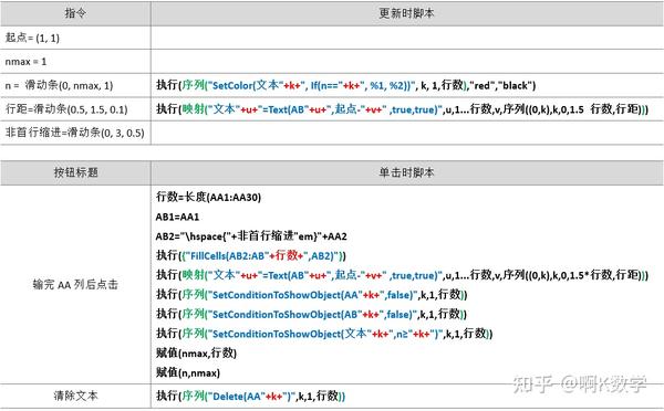 再也不怕数学题答案太长啦 傻瓜式搞定geogebra文本显示 知乎