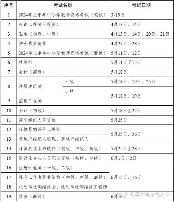 2024年中小学教师资格考试全年考试安排