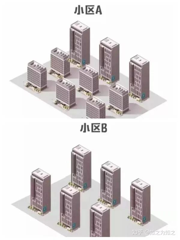 干货容积率多少才合适这些硬知识需要牢记