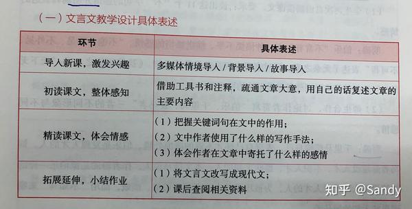 救急 教资学科半个月如何有效提高分数 知乎