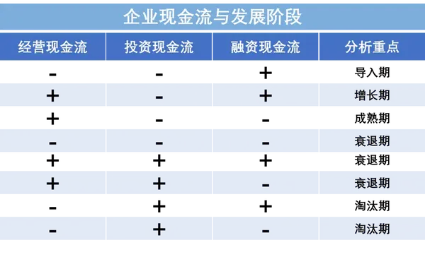 看懂财报——从现金流看企业阶段 - 知乎