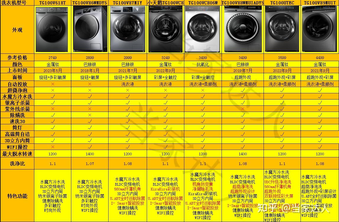 滚筒洗衣机洗衣液用量图片