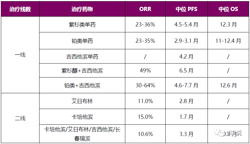 免疫治疗面面观之三阴乳腺癌