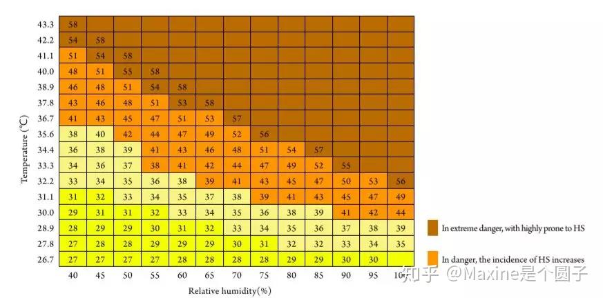 这个天真的要热死了