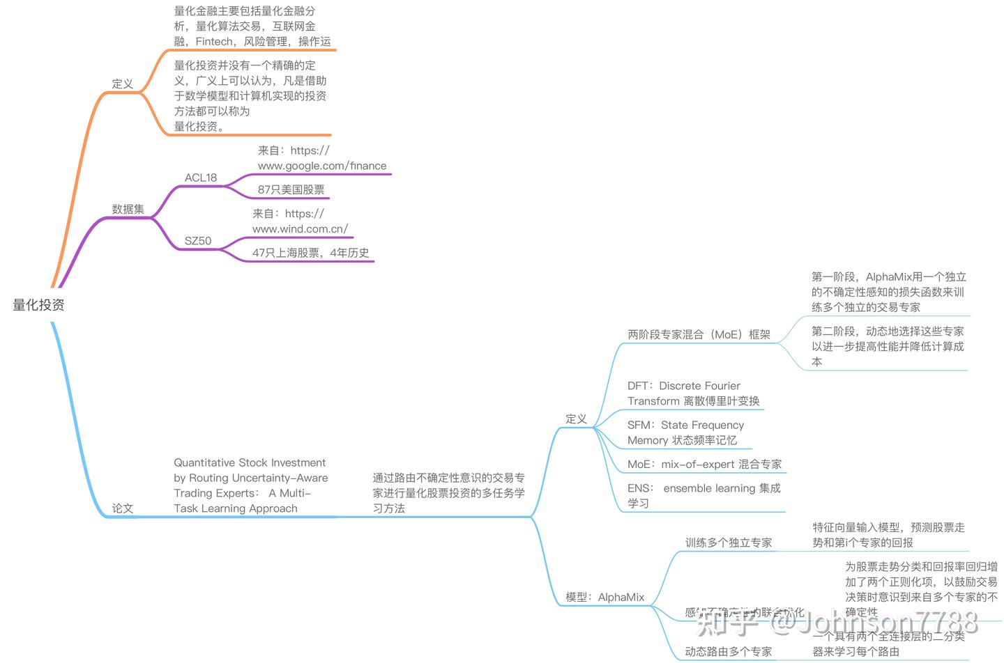 通过路由不确定性意识的交易专家进行量化股票投资的多任务学习方法- 知乎