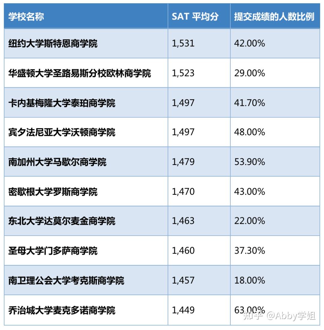 南加州大学排名(南加州大学排名世界排名)