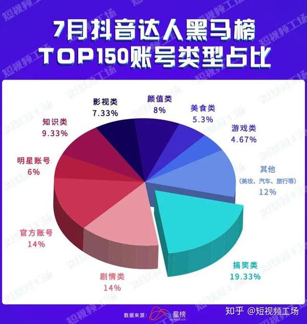 抖音录播软件哪个好用_抖音破纪录_抖音刷分最高纪录