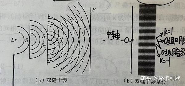 大学物理：波动光学知识梳理 - 知乎